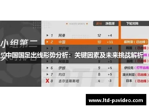 中国国足出线形势分析：关键因素及未来挑战解析