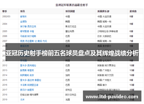 亚冠历史射手榜前五名球员盘点及其辉煌战绩分析