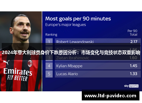 2024年意大利球员身价下跌原因分析：市场变化与竞技状态双重影响