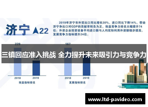 三镇回应准入挑战 全力提升未来吸引力与竞争力