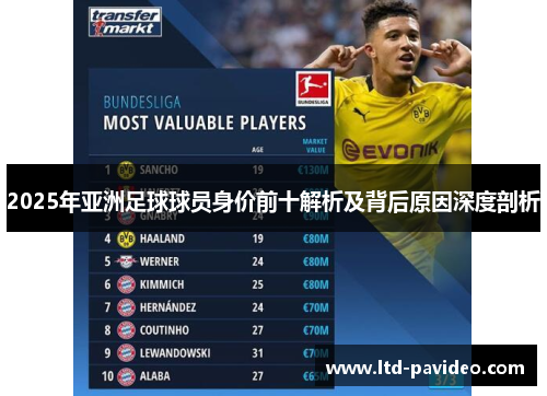 2025年亚洲足球球员身价前十解析及背后原因深度剖析