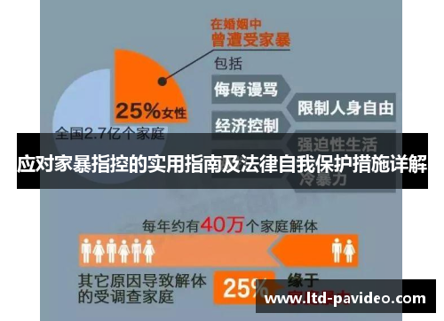 应对家暴指控的实用指南及法律自我保护措施详解