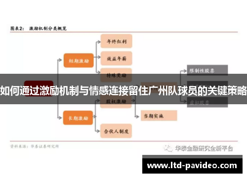 如何通过激励机制与情感连接留住广州队球员的关键策略