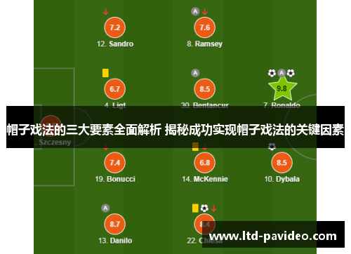 帽子戏法的三大要素全面解析 揭秘成功实现帽子戏法的关键因素