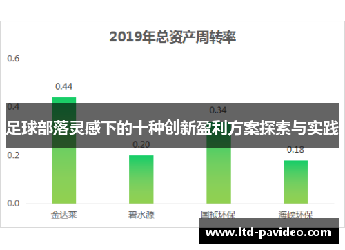 足球部落灵感下的十种创新盈利方案探索与实践