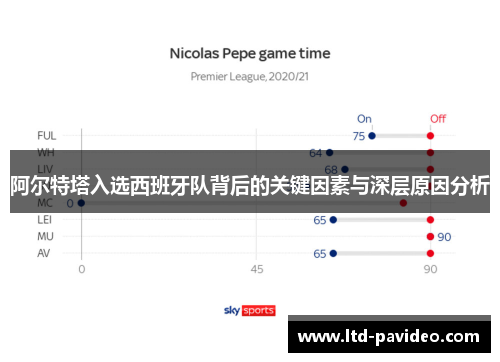 阿尔特塔入选西班牙队背后的关键因素与深层原因分析