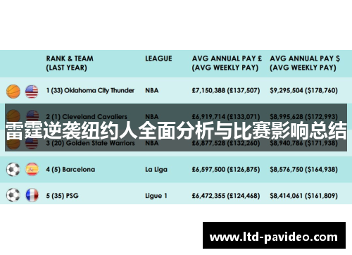 雷霆逆袭纽约人全面分析与比赛影响总结