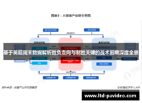 基于英超周末数据解析胜负走向与制胜关键的战术前瞻深度全景